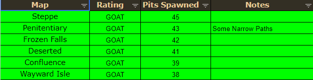 Omen of Light farming map tier list